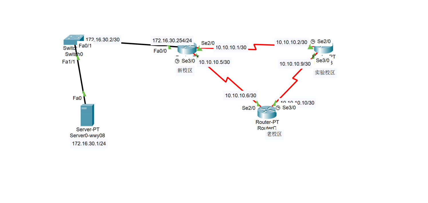 校园网网络性能优化拓扑图 校园网网络性能优化拓扑图